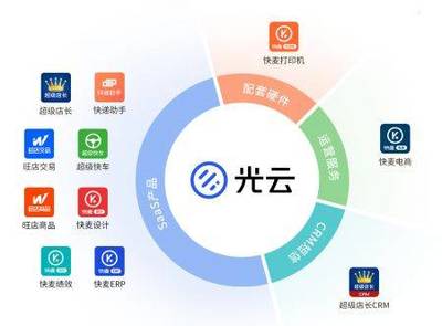 科創板受理&ldquo;信息傳輸、軟件和信息技術服務業&rdquo;企業大匯總!