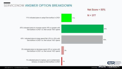 servicenow 下一個偉大的企業級軟件公司
