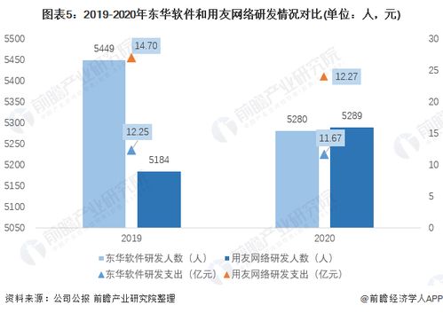 干貨 2021年中國it咨詢行業(yè)龍頭企業(yè)對比 東華軟件pk用友網(wǎng)絡 誰是中國it咨詢行業(yè)龍頭