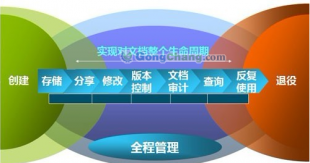 供應企業管理軟件英文版,英文版企業管理軟件_數碼、電腦_世界工廠網中國產品信息庫