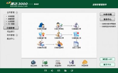 企業(yè)管理軟件系統(tǒng) 速達3000-BAS西安促