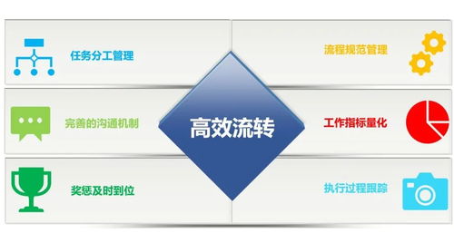 超4成軟件服務(wù)企業(yè)遇生存危機，宋來君談企業(yè)軟件如何轉(zhuǎn)型破局