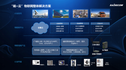 智融通信 以創(chuàng)新技術(shù)驅(qū)動萬物互聯(lián)新時代
