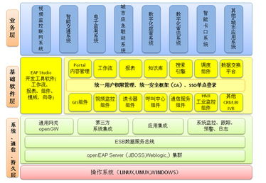 佳都科技 以通訊技術(shù)開發(fā)為核心，賦能智慧城市新生態(tài)