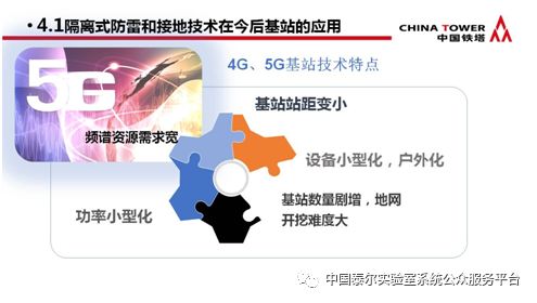 通信防雷產(chǎn)品政策宣貫及技術(shù)研討會會議?？?聚焦通訊產(chǎn)品技術(shù)開發(fā)新動向